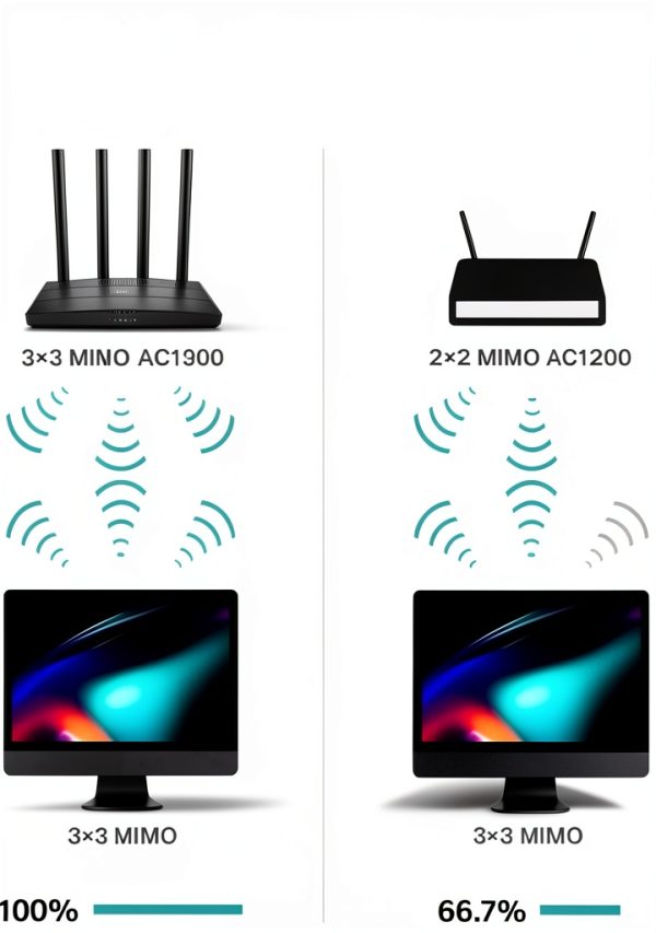 TP Link Archer C80 AC1900 Router Dual Band Gigabit WiFi-4